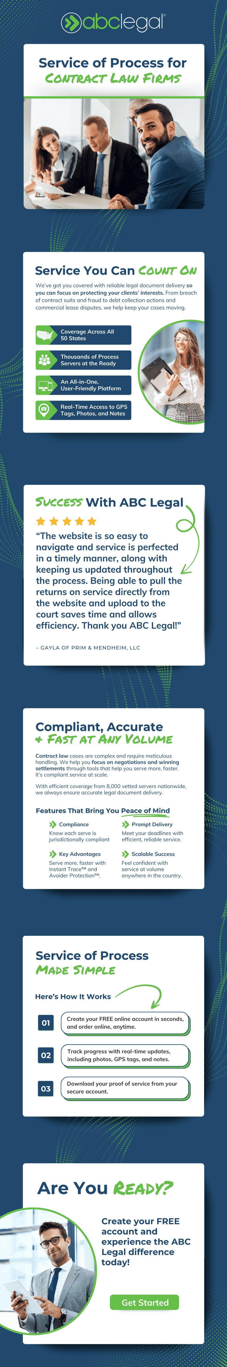 ABC Legal: Service of Process for Contract Law Firms