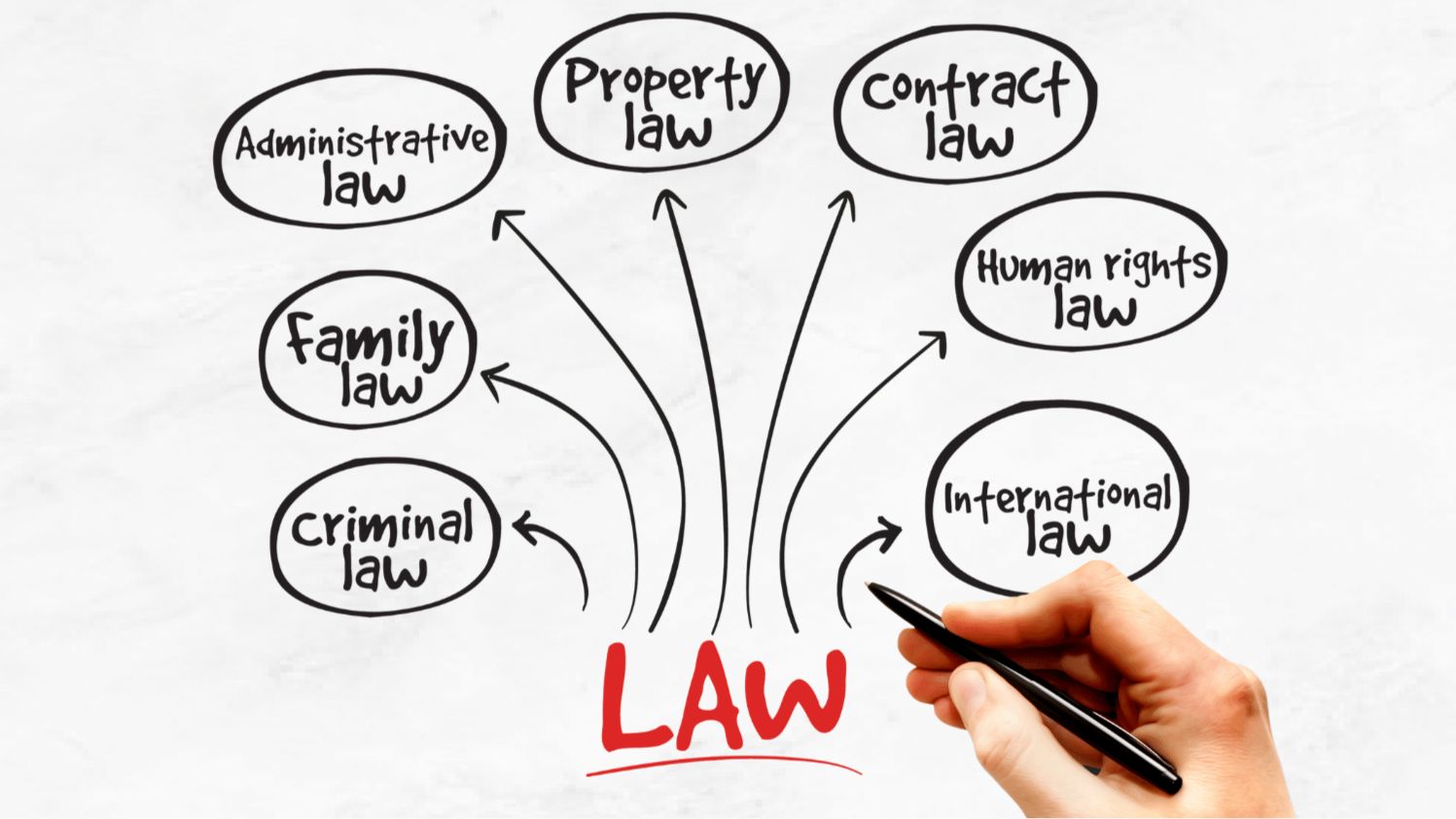 Law Practices Blog Post Legal Conferences Image 2