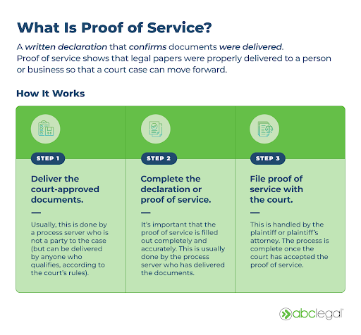 What is proof of service?