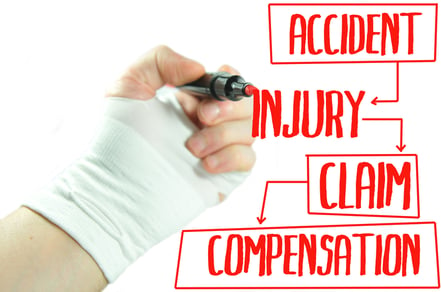 ABC Legal Personal Injury Lawsuit