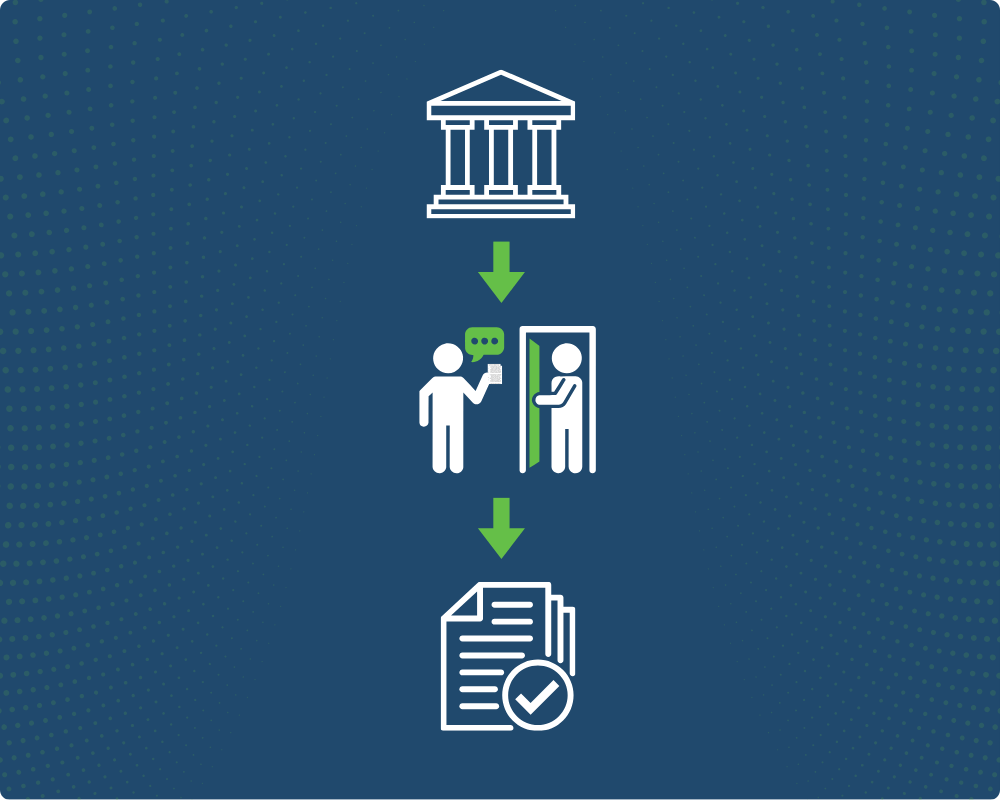 What is Service of Process Diagram