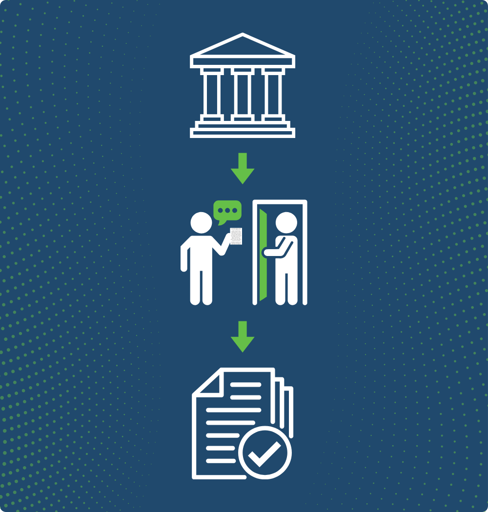 What is service of process - Diagram